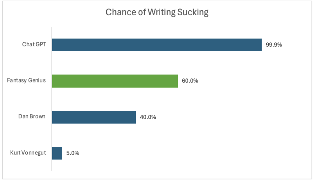 Helpful chart of probability of writing sucking
